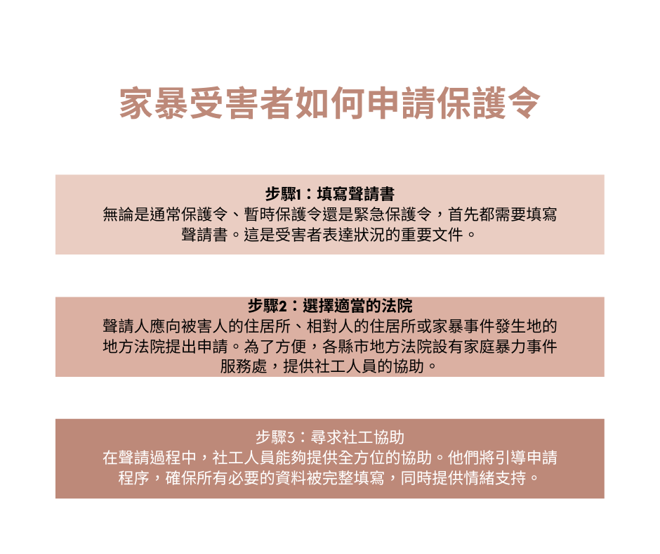 家暴受害者如何申請保護令